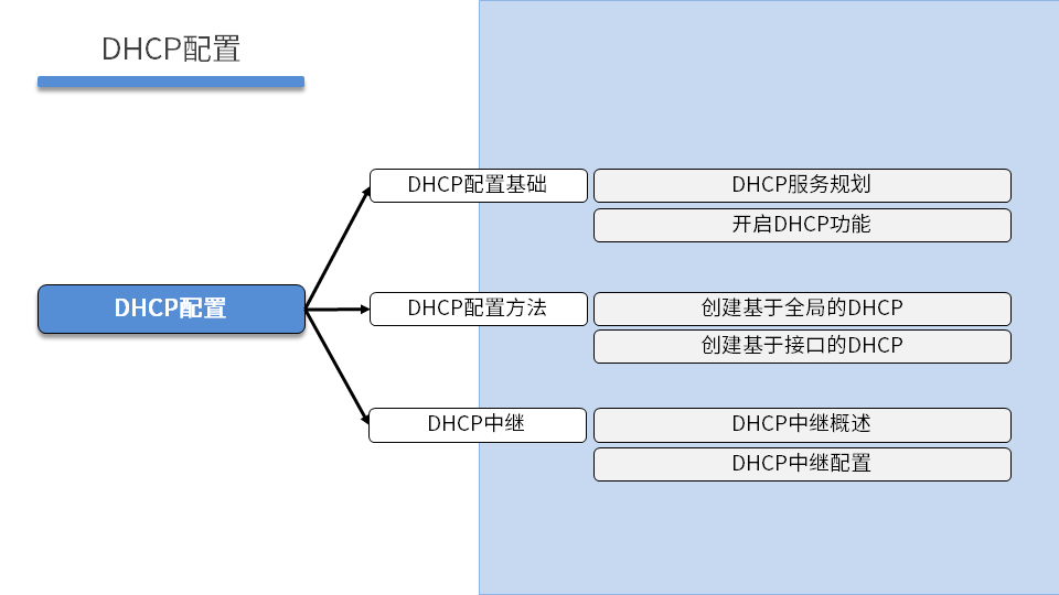 TCNA DAY05 - 图15