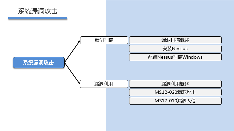 WEBSEC DAY03 - 图19