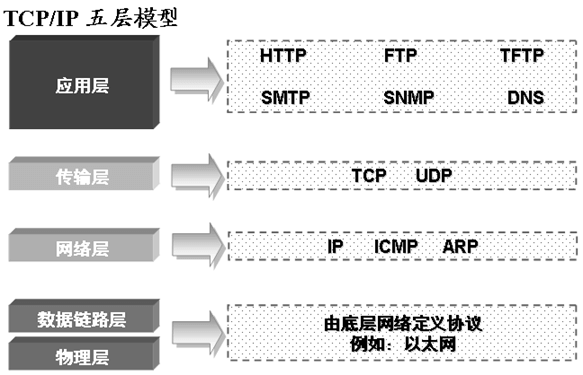 EXERCISE1 - 图1