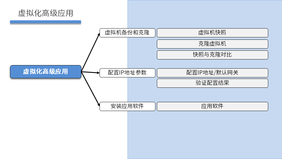 NETBASE DAY05 - 图4