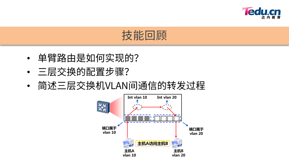 TCNA DAY04 - 图2