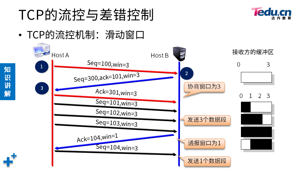 NETEXP DAY04 - 图42