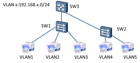 TCNA DAY03 - 图4