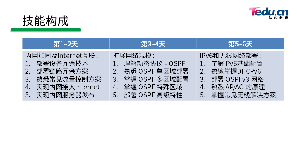 TCNE DAY01 - 图4