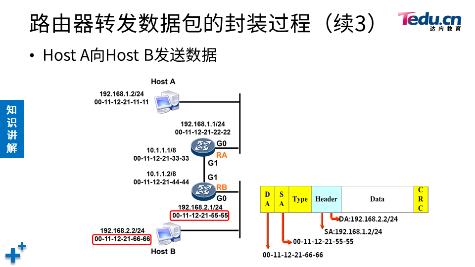 TCNA DAY02 - 图30