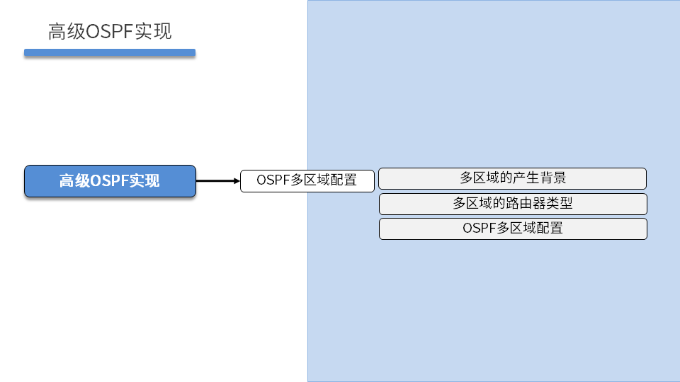 TCNE DAY03 - 图47