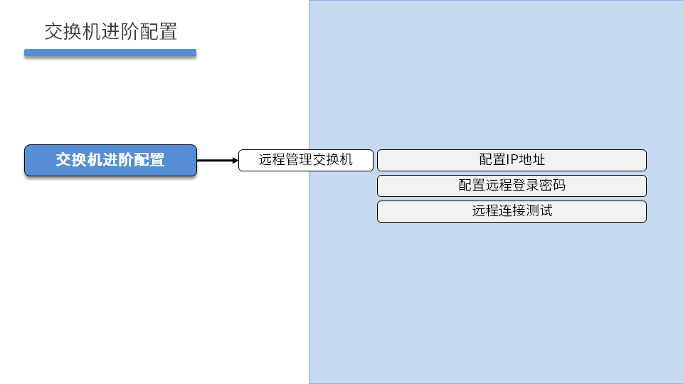 NETBASE DAY03 - 图4