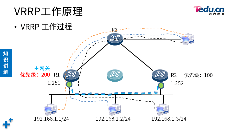 TCNE DAY01 - 图15