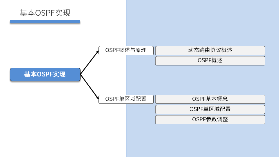 TCNE DAY03 - 图3