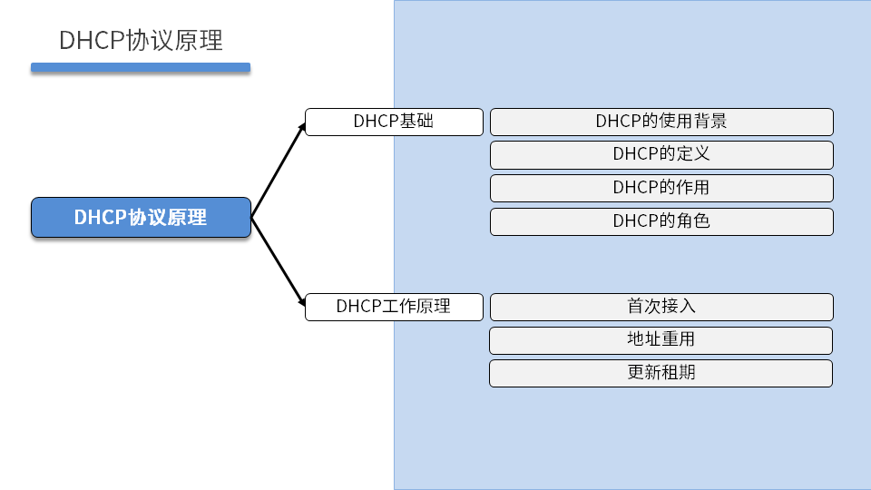 TCNA DAY05 - 图4