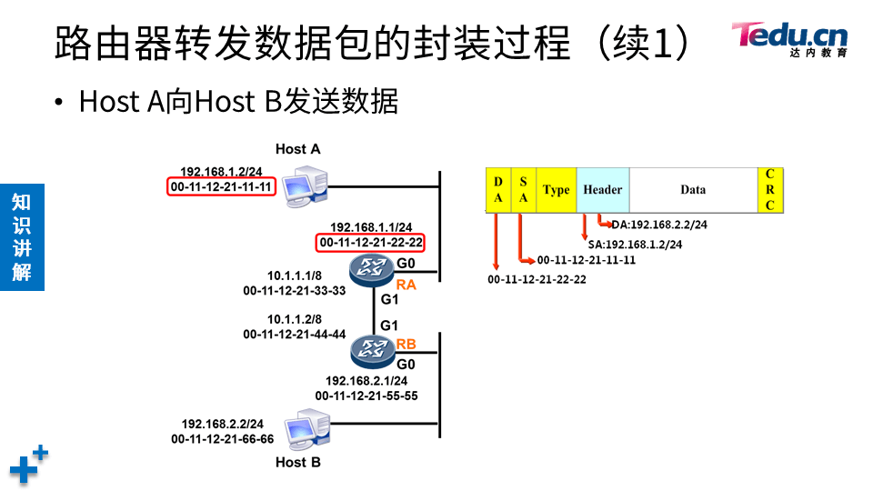 TCNA DAY02 - 图28