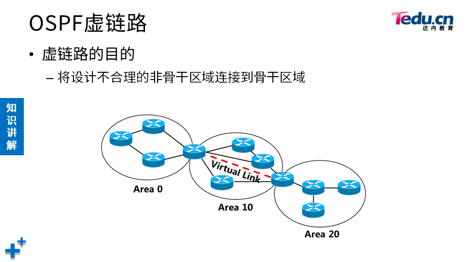 TCNE DAY04 - 图31