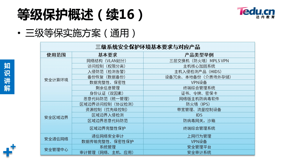 WEBSEC DAY07 - 图60