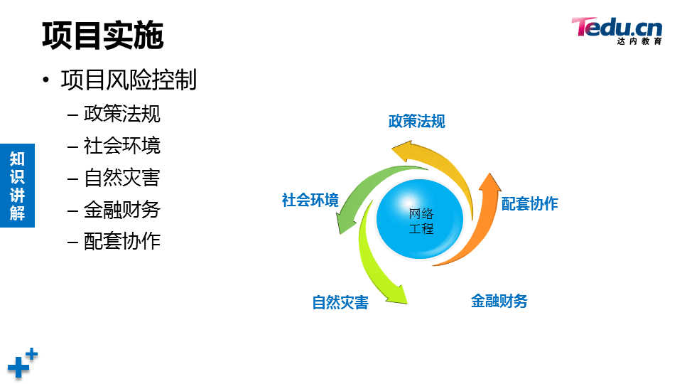 PROJECT2 DAY02 - 图16