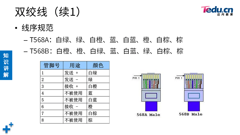 NETBASE DAY02 - 图11