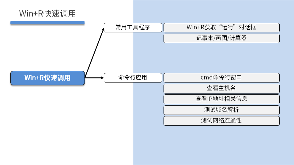 NETBASE DAY05 - 图34