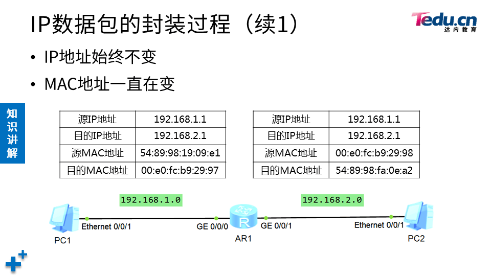 NETEXP DAY03 - 图26