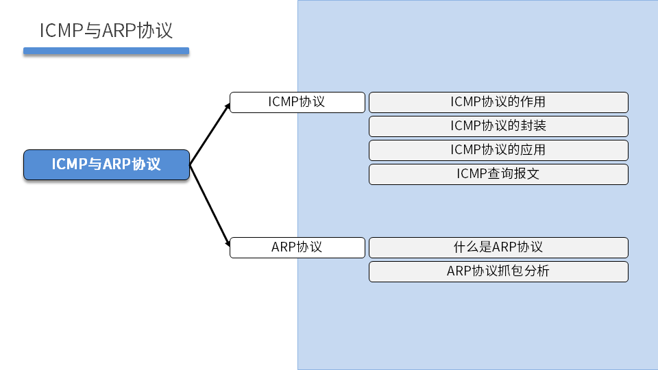 NETEXP DAY03 - 图28