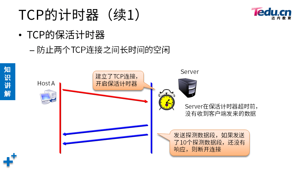 NETEXP DAY04 - 图45