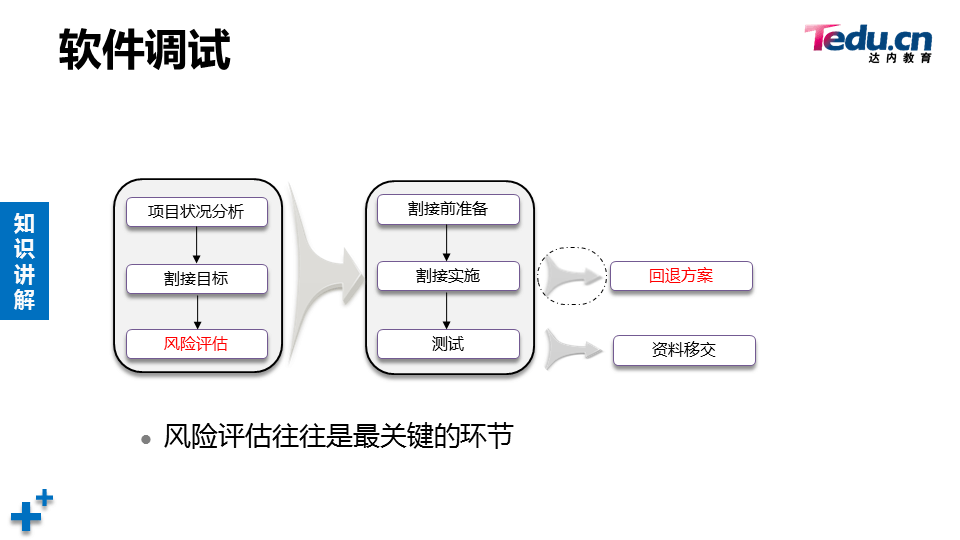 PROJECT2 DAY02 - 图22