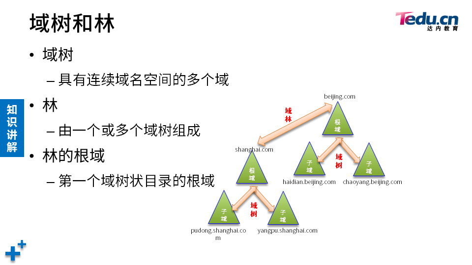 WINSRV DAY05 - 图8