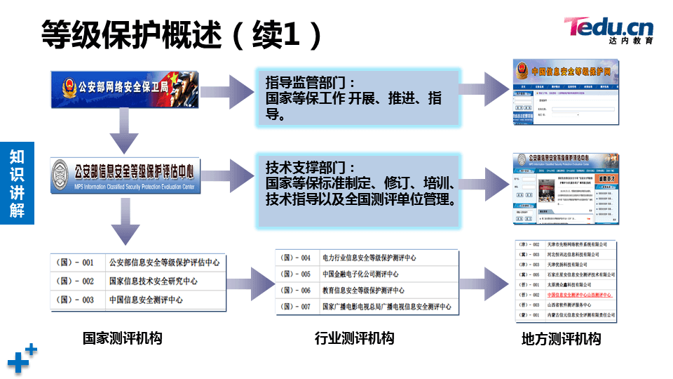 WEBSEC DAY07 - 图45