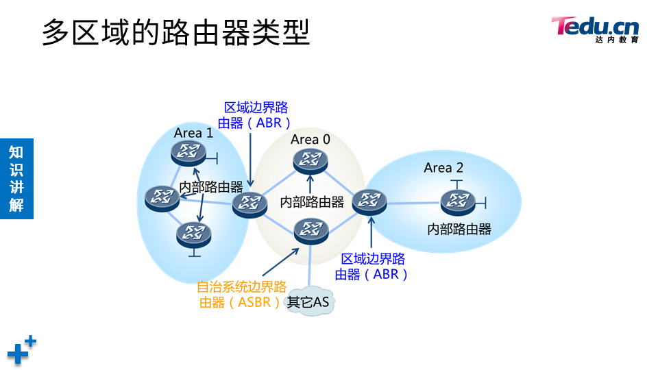 TCNE DAY03 - 图50