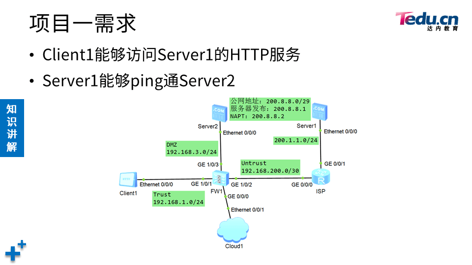 NETSEC DAY05 - 图6