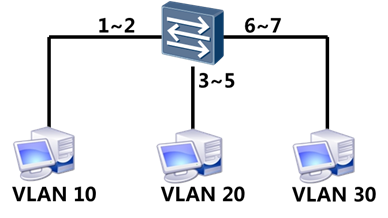 TCNA DAY01 - 图1