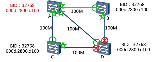 TCNA DAY04 - 图2