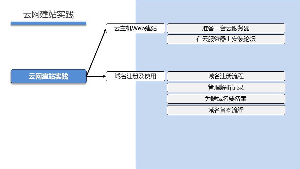 LNXSEC DAY05 - 图33