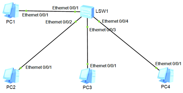 NETEXP DAY03 - 图19