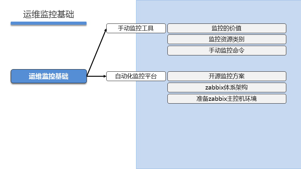 LNXSEC DAY06 - 图4