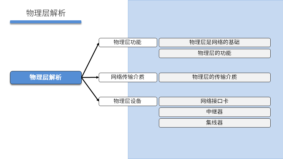 NETEXP DAY02 - 图4