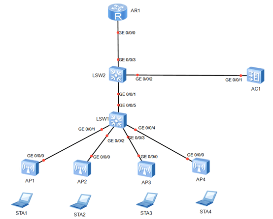 TCNE DAY06 - 图1