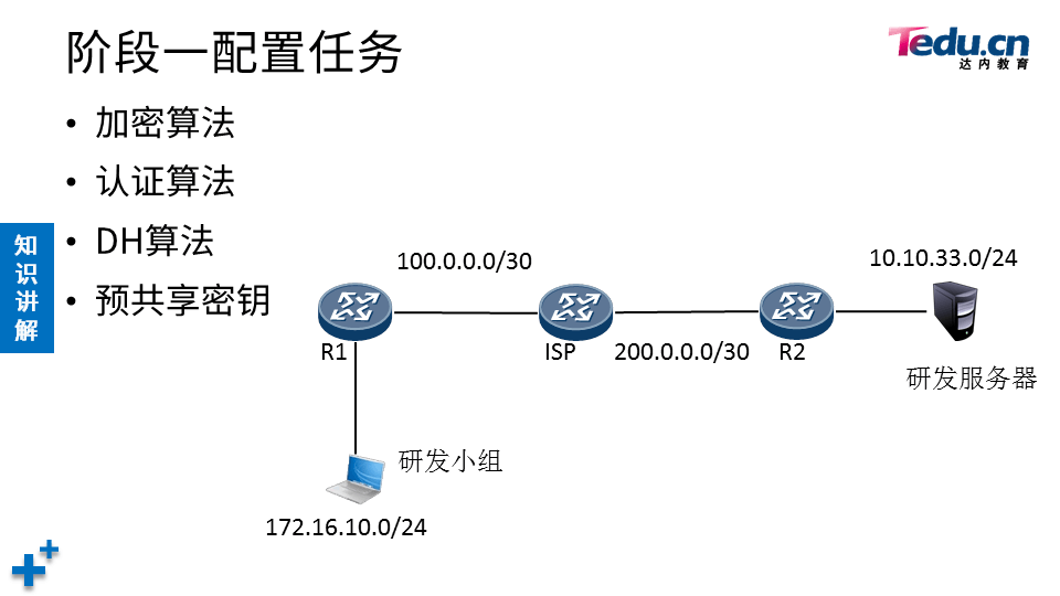 NETSEC DAY06 - 图19