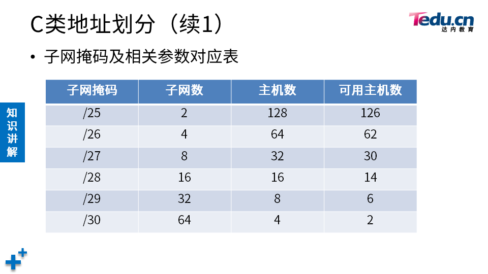 TCNA DAY06 - 图22