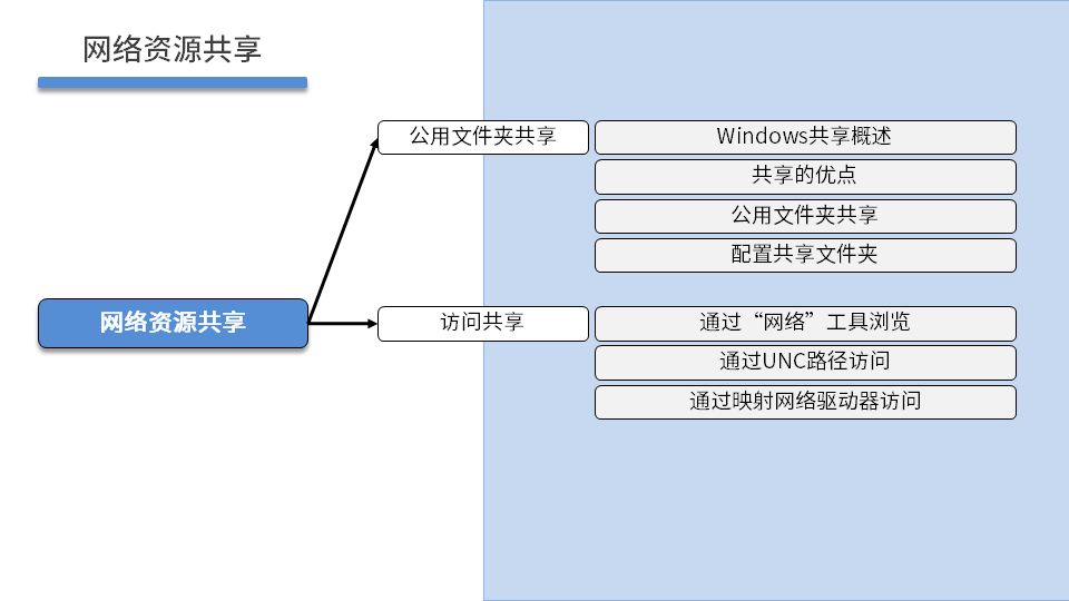 WINSRV DAY01 - 图6