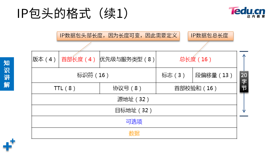 NETEXP DAY03 - 图11