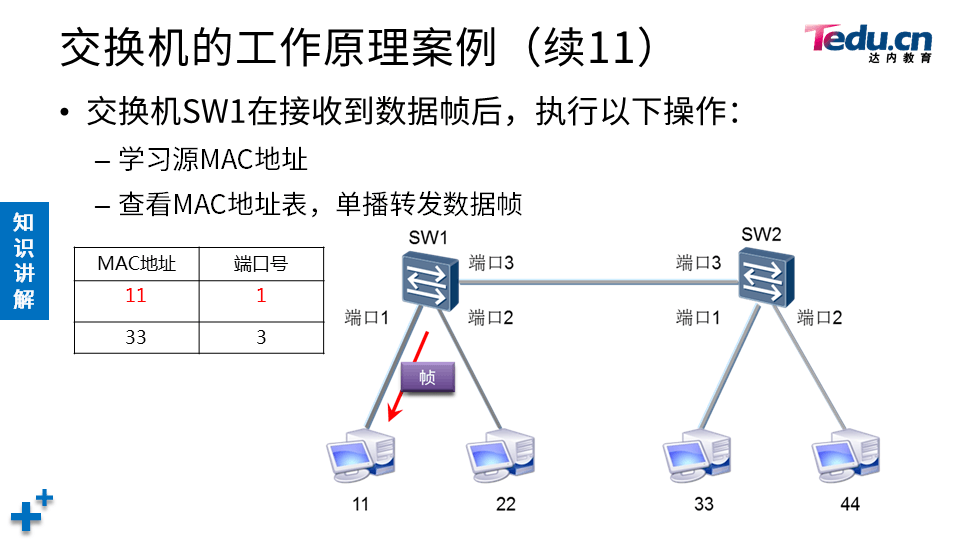 NETEXP DAY02 - 图49