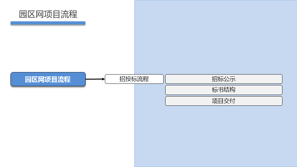 PROJECT2 DAY02 - 图3