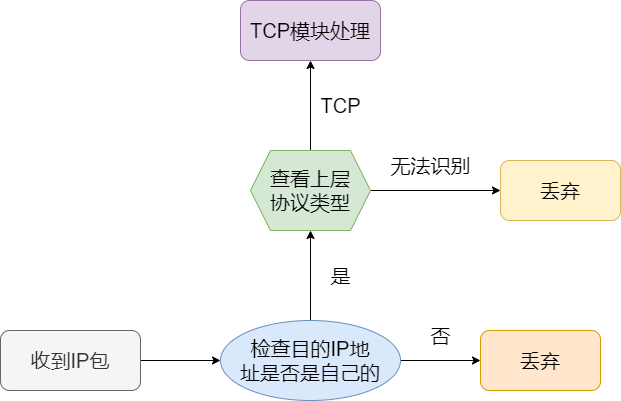 网络模型 - 图23