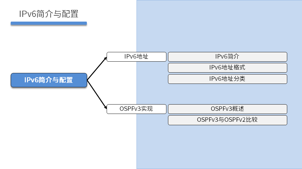 TCNE DAY05 - 图3