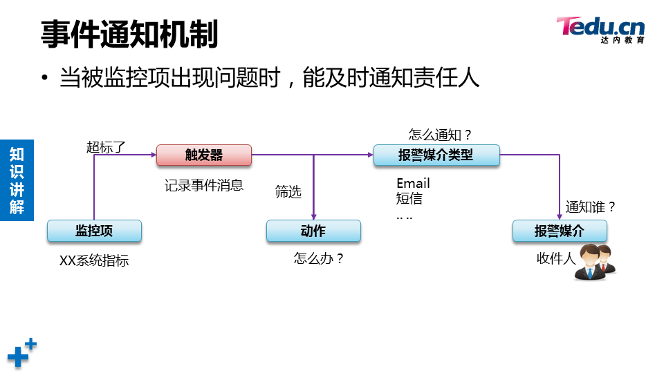 LNXSEC DAY06 - 图47