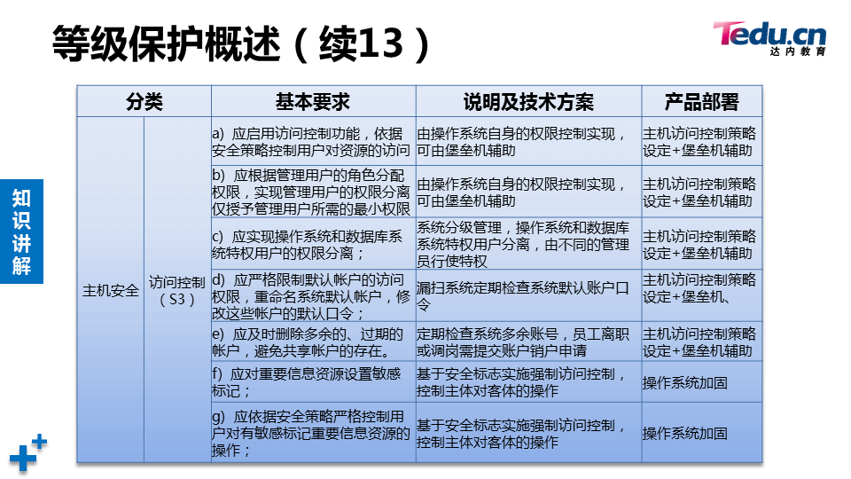 WEBSEC DAY07 - 图57