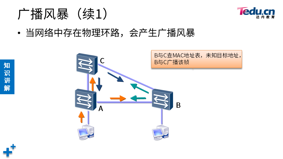 TCNA DAY04 - 图7