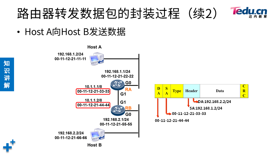 TCNA DAY02 - 图29