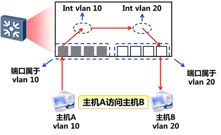 EXERCISE3 - 图2