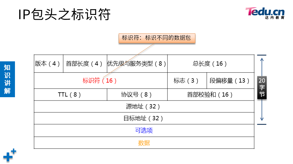 NETEXP DAY03 - 图17