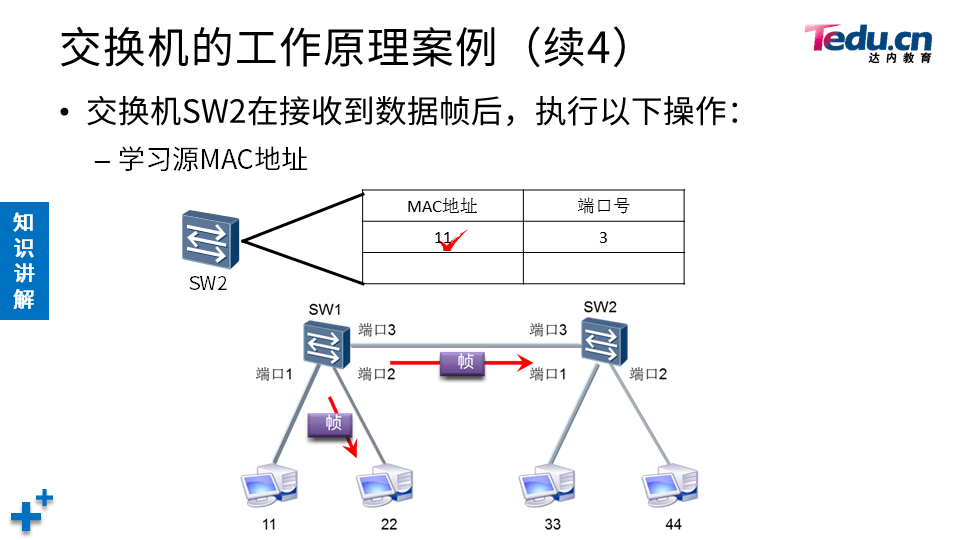 NETEXP DAY02 - 图42